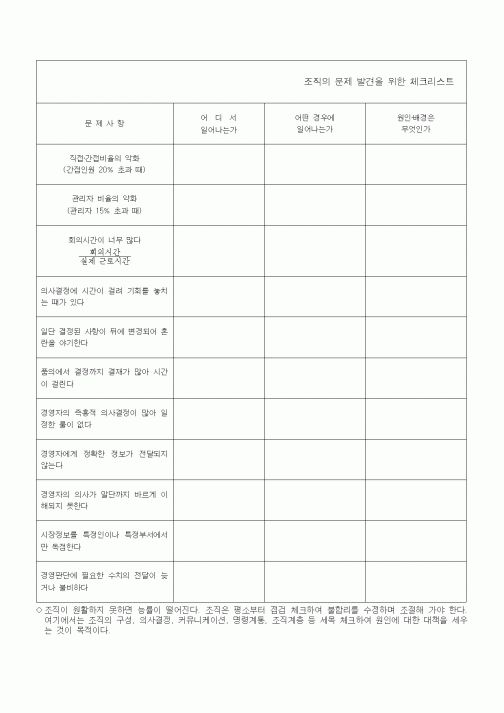 (경영)조직의 문제 발견을 위한 체크리스트