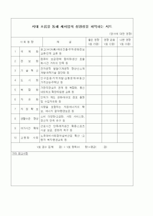 (경영)시대 흐름을 통해 새사업의 성장성을 파악하는 시트