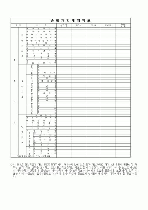 (경영)종합경영계획지표