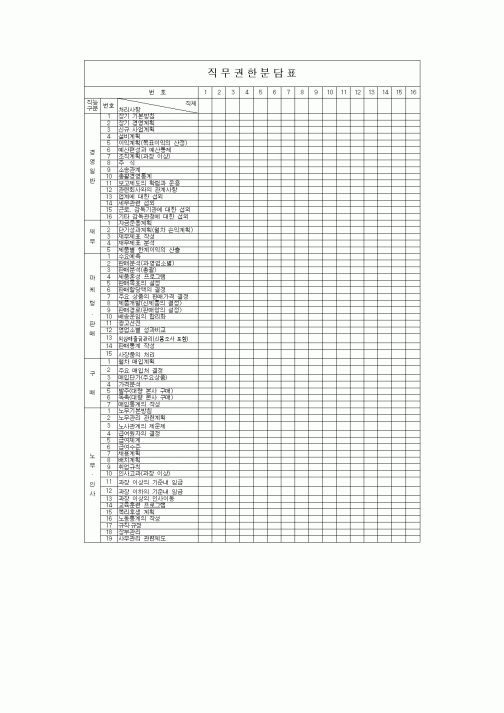 (인사/노무)직무권한분담표1