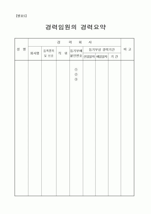 (인원관리)경력임원의 경력요약