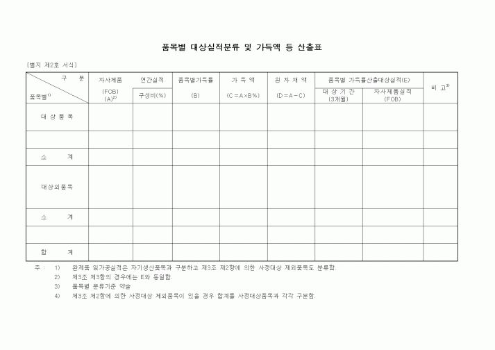 (무역/수출입)품목별 대상실적분류 및 가득액 등 산출표