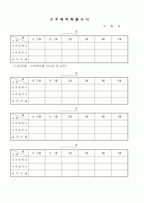 (판매/영업)수주예측확률조사