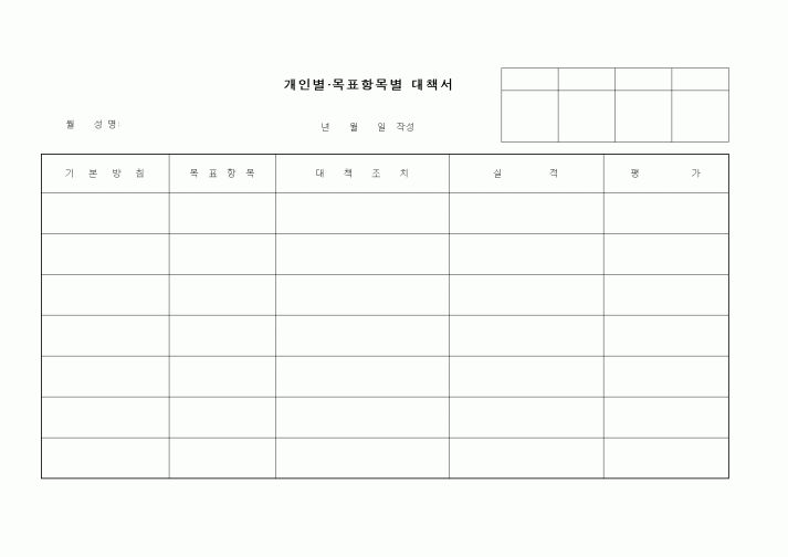 (인사/노무)개인별.목표항목별 대책서