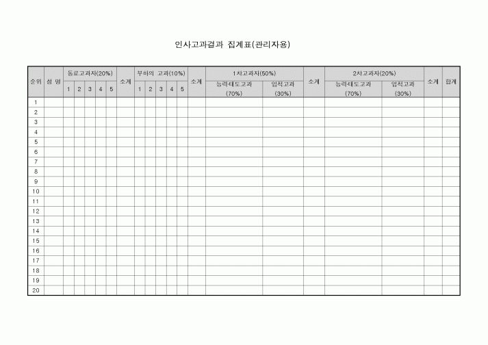 (인사/노무)인사고과결과 집계표(관리자용)