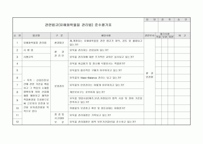 관련법규 준수평가표(유해화학물질 관리법)