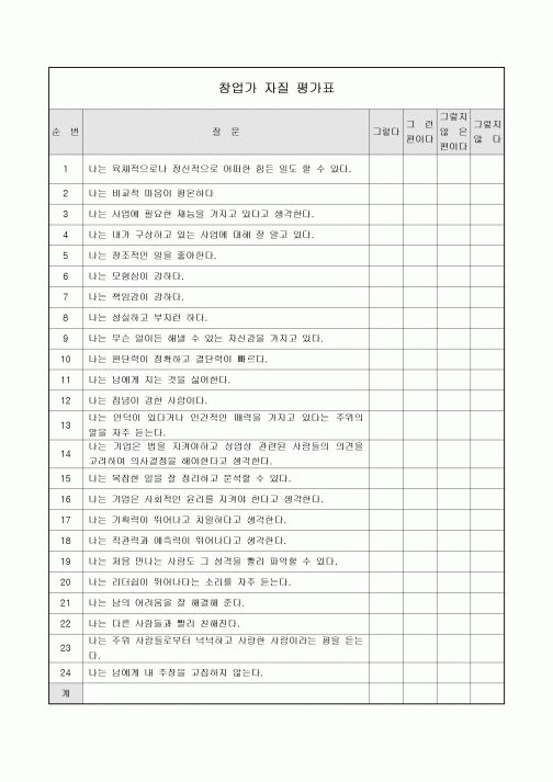 평가표(창업가 자질)