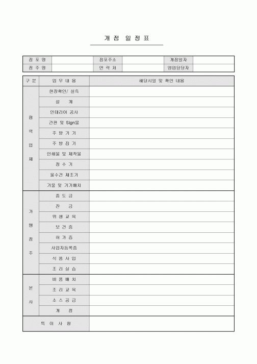 개점 일정표(프랜차이즈 음식점)