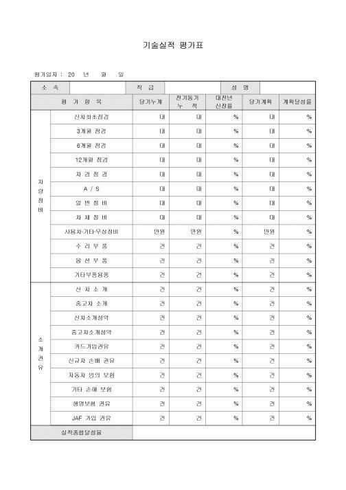 기술실적 평가표(자동차회사)