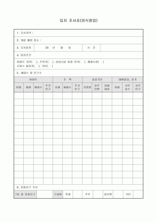 입지 조사표(외식창업)