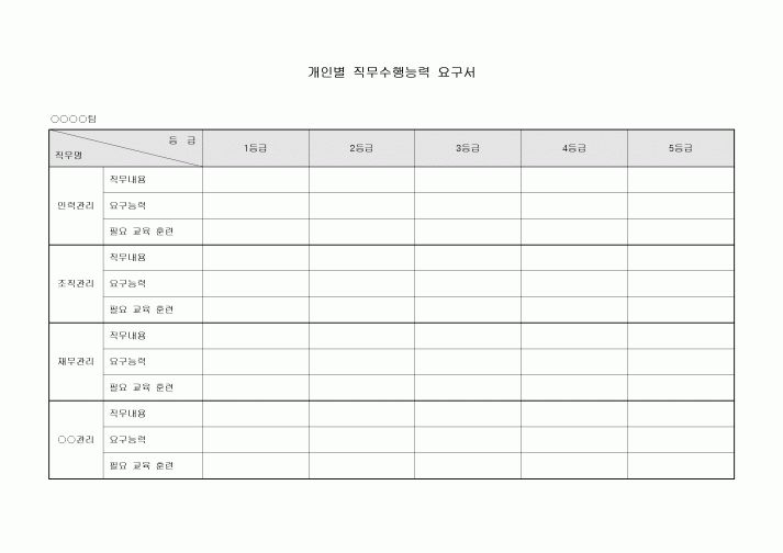 직무수행능력 요구서(개인별)