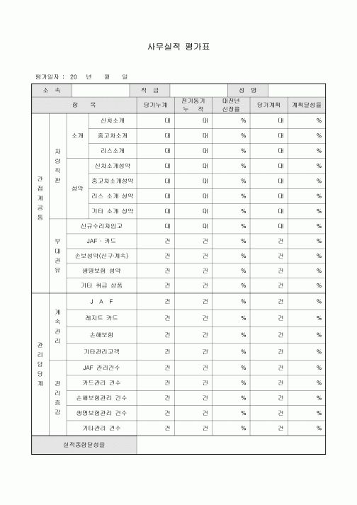 사무실적 평가표(자동차회사)