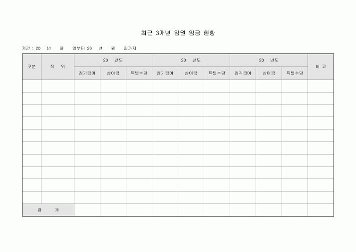 최근 3개년 임원 임금 현황