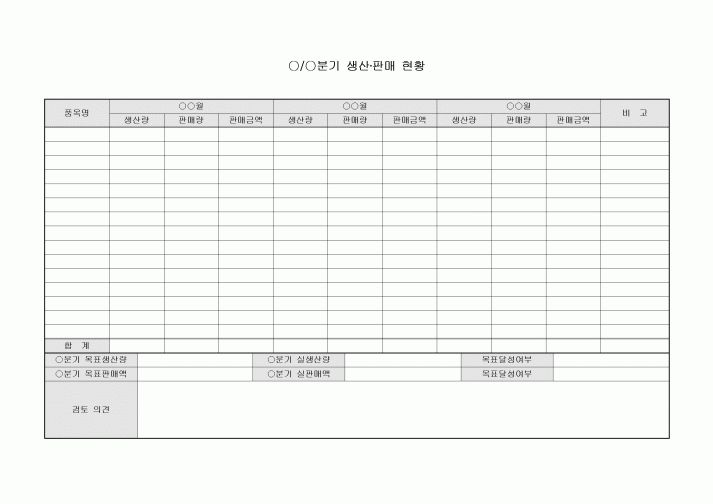 생산및판매현황(분기)