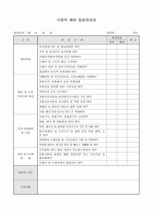 식중독예방일일점검표(음식점)