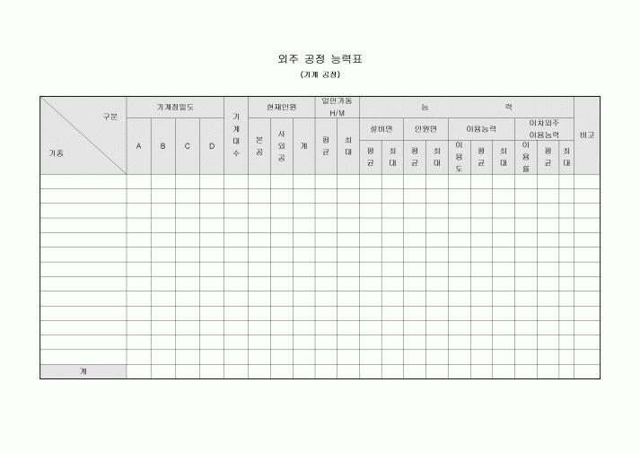 외주 공정 능력표(기계 공장)