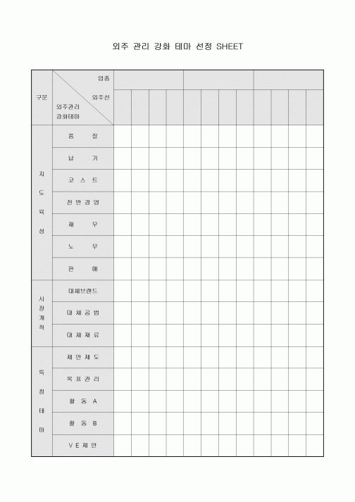 외주 관리 강화 테마 선정 SHEET