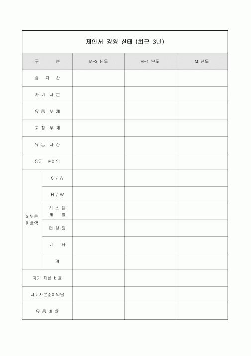 제안서 경영실태(최근3년)