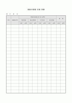 제품·유형별 반품 현황