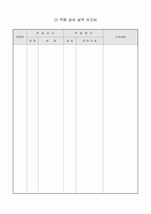 CI 적용 심사 실적 보고서