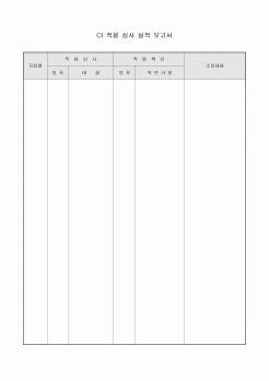 CI 적용 심사 실적 보고서