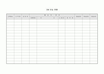 DM 반송 현황