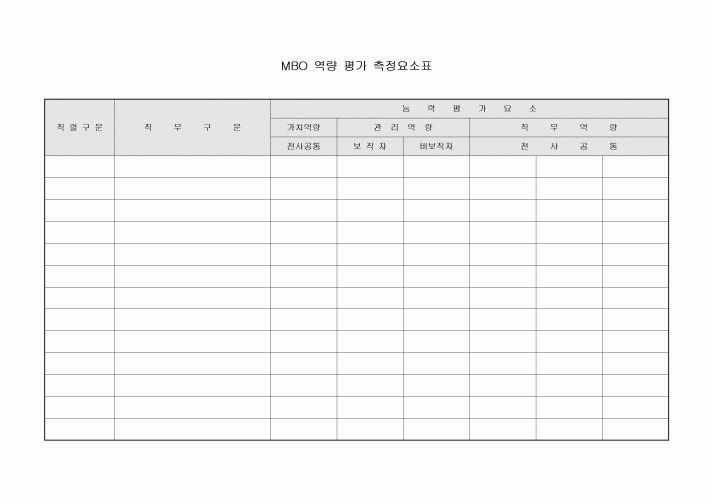 MBO 역량 평가 측정요소표