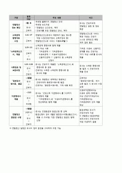 (연말정산) [2010년 연말정산] 2010년 귀속 연말정산 표준 일정표