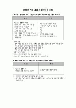 (연말정산) [2006년 연말정산] 지급조서등기타(개정세법정보)