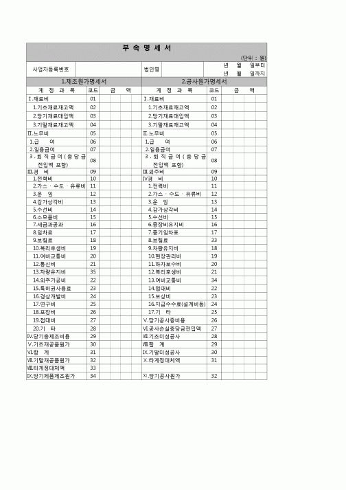 (법인세) 부속명세서(제조원가,공사원가,임대원가,분양원가,운송원가,기타원가명세서)(법인세별지제3호(3)(06.3.14개정)