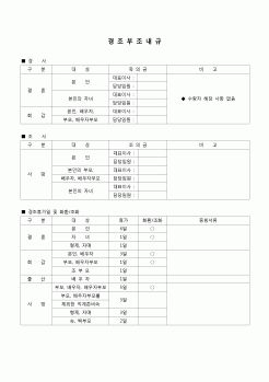 (사규)경조(부조)금 내규