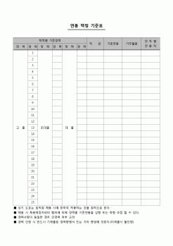 (인사)연봉 책정 기준표