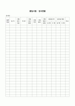 (품질관리)품질 시험럭講_현황