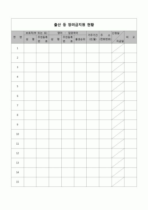 (기타)  장려금지원 현황(출산)