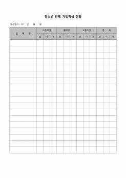 (기타)  청소년 단체 가입학생 현황(연령별)