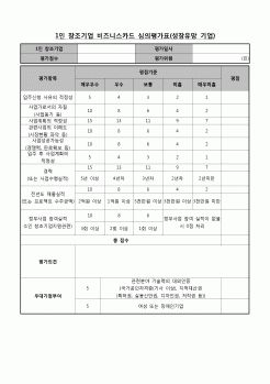 (중소기업청)1인 창조기업 비즈니스카드 심의평가표(성장유망기업)