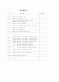 유아언어교육 강의 자료 1페이지