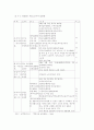 실버산업에 대해서 33페이지