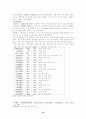 양무운동의 전개와 한계성 10페이지