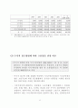 21세기를 대비한 산업구조 개편- 지식기반산업을 중심으로 20페이지