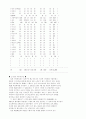 제조물책임과 자동차산업 8페이지