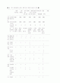 미국 자동차산업의 노사관계 변화와 근로자 경영참가 12페이지