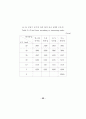 전기기기의 전자기력 분포 해석에 관한 연구 59페이지