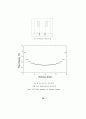 전기기기의 전자기력 분포 해석에 관한 연구 61페이지