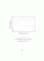 전기기기의 전자기력 분포 해석에 관한 연구 88페이지