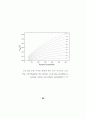 전기기기의 전자기력 분포 해석에 관한 연구 89페이지