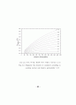 전기기기의 전자기력 분포 해석에 관한 연구 91페이지