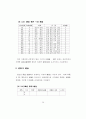 도로유형별 지체함수 정립과 교통배정에 미치는 영향분석 47페이지