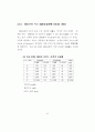 도로유형별 지체함수 정립과 교통배정에 미치는 영향분석 51페이지