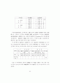 도로유형별 지체함수 정립과 교통배정에 미치는 영향분석 74페이지